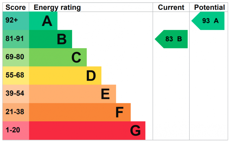 epc screenshot